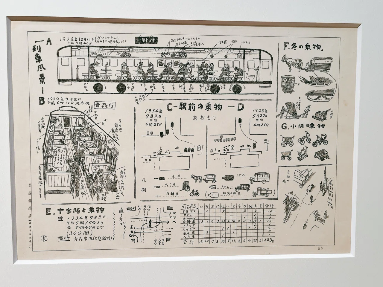 可愛い棟方志功「青森の芸術家 棟方志功から奈良美智まで」市川市芳澤