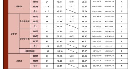 租税法」の人気タグ記事一覧｜note ――つくる、つながる、とどける。