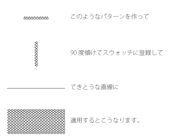 Illustratorで描く 鱗 Fmic7743 Note Illustratorで描く 鱗 Fmic7743 Note