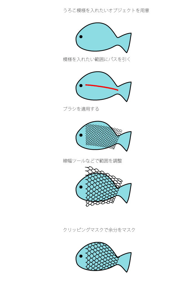 Illustratorで描く 鱗 Fmic7743 Note Illustratorで描く 鱗 Fmic7743 Note