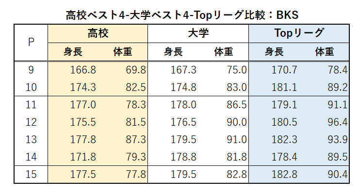 高校－大学－トップリーグ比較-BKS