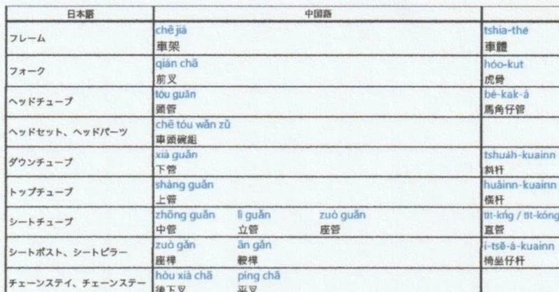 自転車用語の中国語 の新着タグ記事一覧 Note つくる つながる とどける