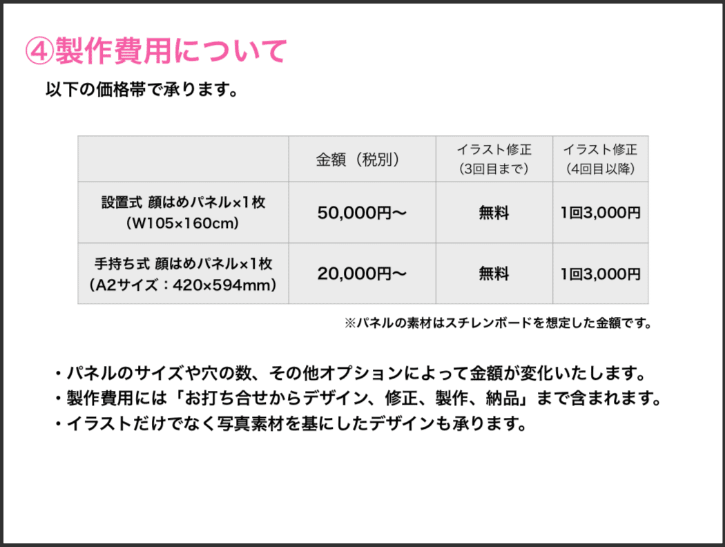 顔はめパネル 製作します 長吉優介 顔ハメ兄さん Note