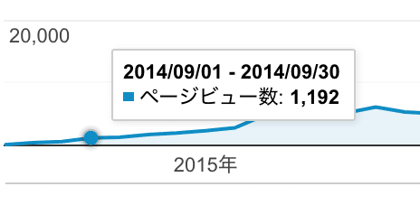 スクリーンショット 2020-02-11 23.54.53