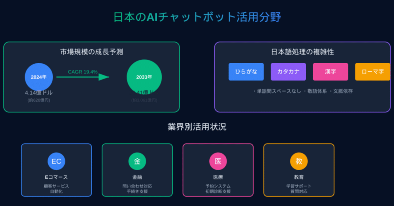 うさぎでもわかる🐰日本版チャットボットアリーナは必要か？その価値と需要を徹底考察｜taku_sid🐰エージェント