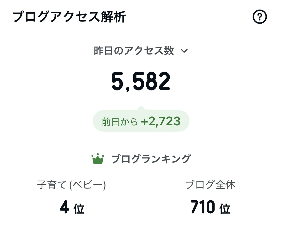 収益公開】アメブロはどれくらい稼げる？4ヶ月間の月収のリアルと収益