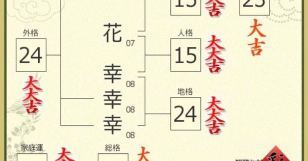 姓名判断の実証―12万6千人の名前を実際に集計してわかった良い
