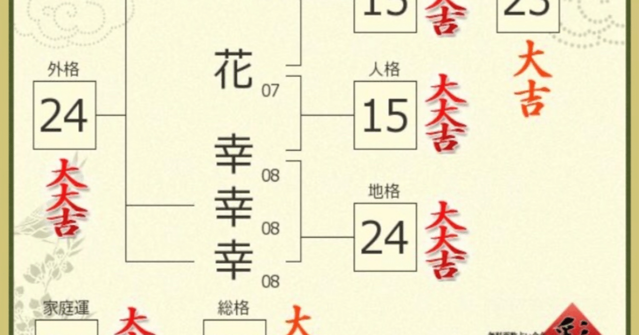 姓名判断サイト「彩」の攻略（男性名）｜るくじら