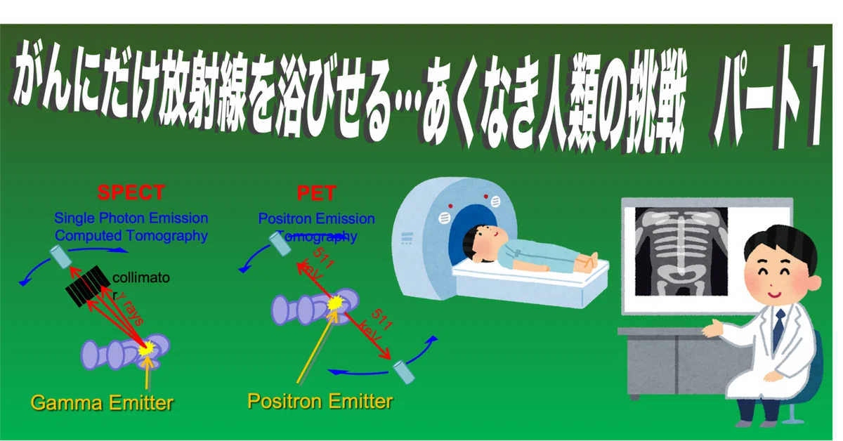 Targeting Radiation Only at Cancer... Humanity's Relentless Challenge ...