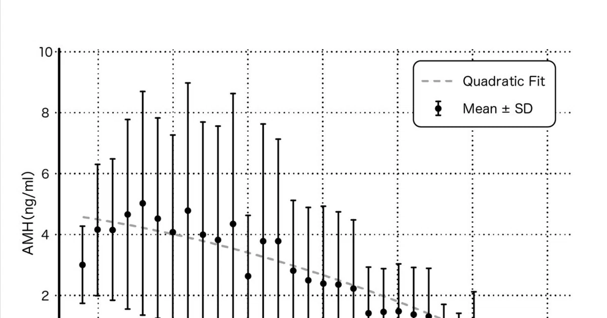 Obesity and Male Fertility — note article thumbnail