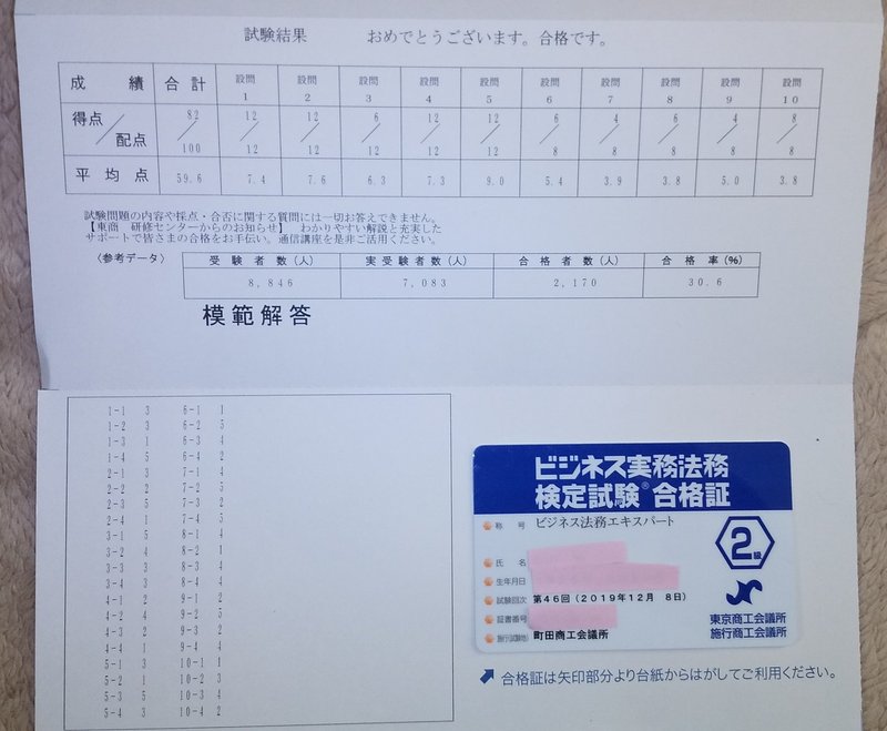 ビジネス実務法務検定2級の勉強法 シャーマケ Note ビジネス実務法務検定2級の勉強法 シャーマケ Note