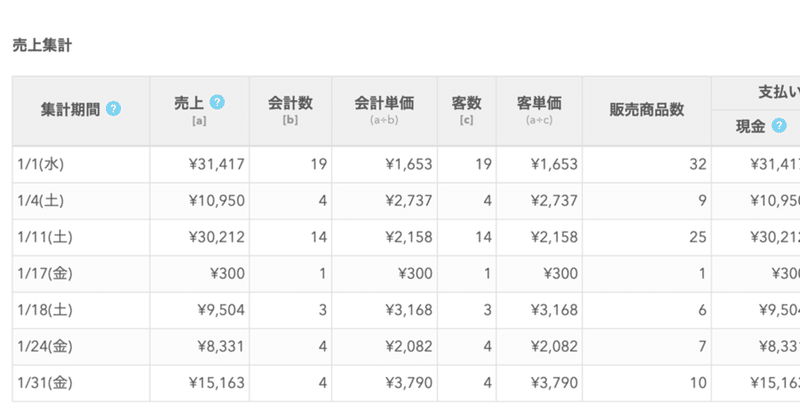 2020年1月の営業報告