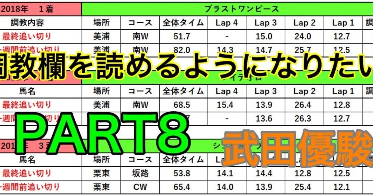 連続コラム 調教欄を読めるようになりたい part8 武田優駿 note