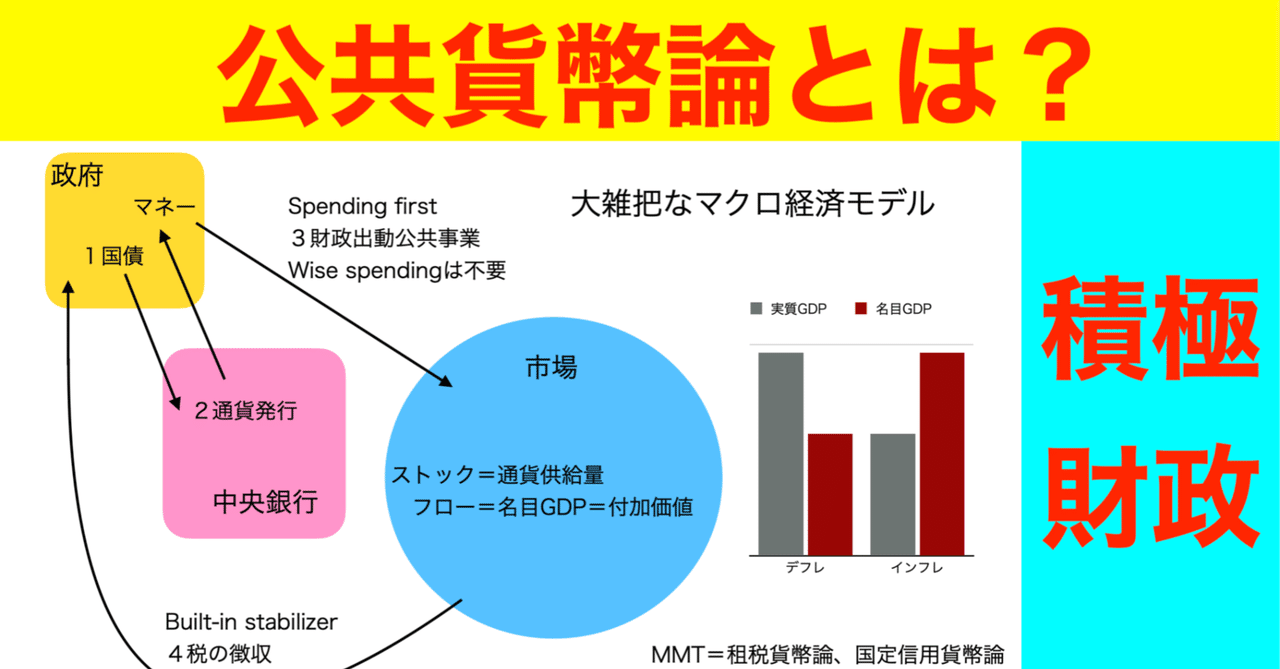 公共貨幣論とMMT 国債廃止のメリットとデメリット｜nco