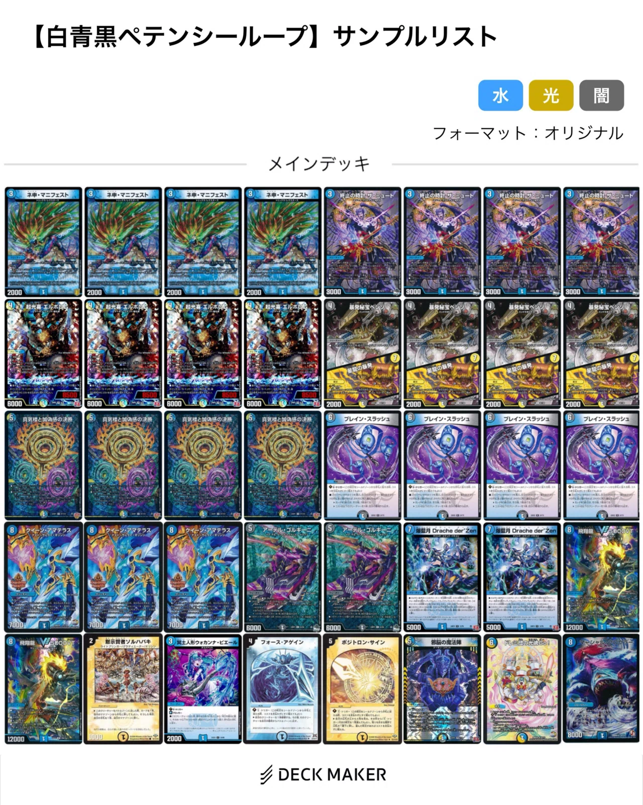 GP直前環境おさらい編(5.12-18) 【DMDB調査報告書】｜ロニア / Rawnia