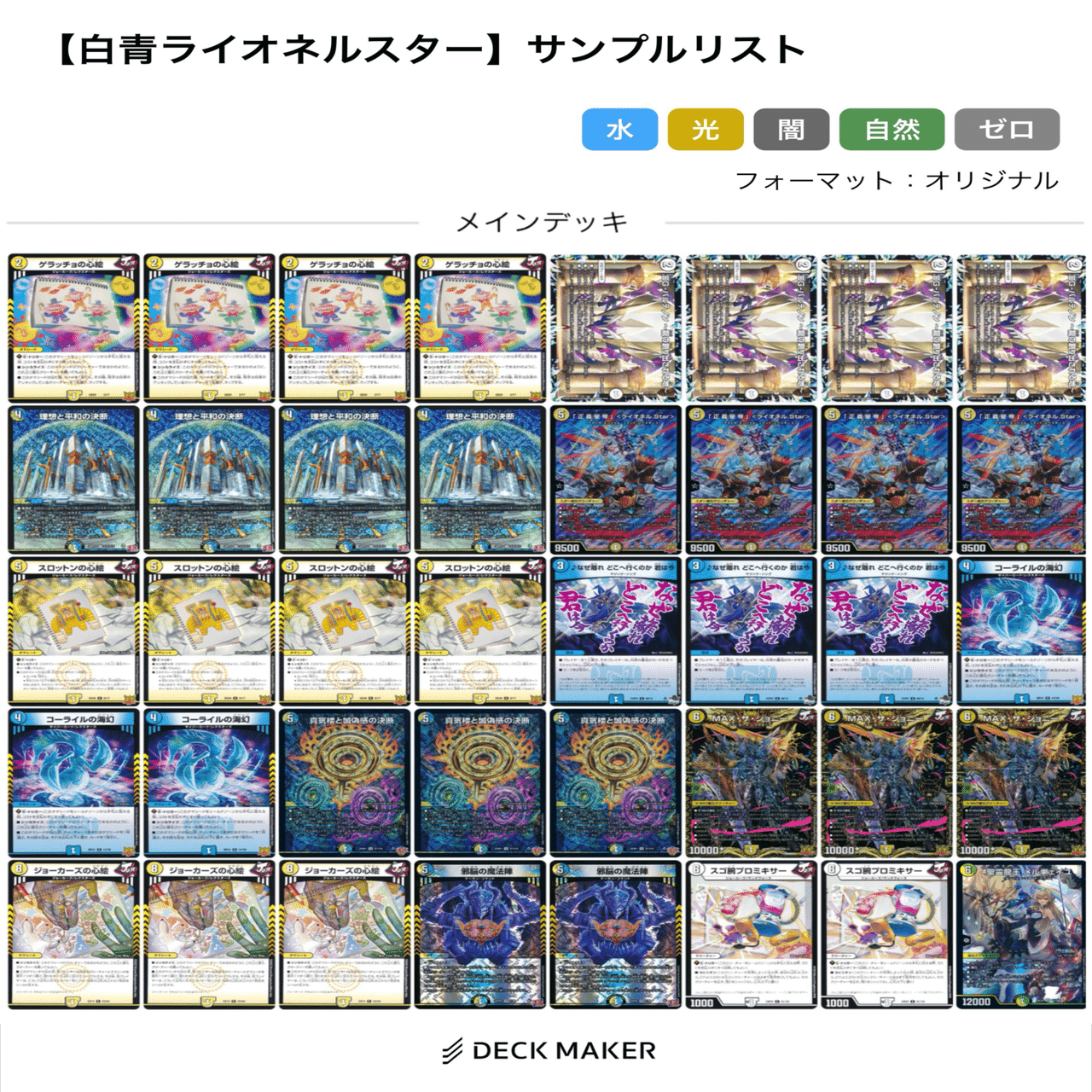 GP直前環境おさらい編(5.12-18) 【DMDB調査報告書】｜ロニア