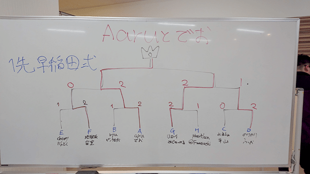 グラブルvs体験交流会を開催しました 遊部 Note グラブルvs体験交流会を開催しました 遊部 Note