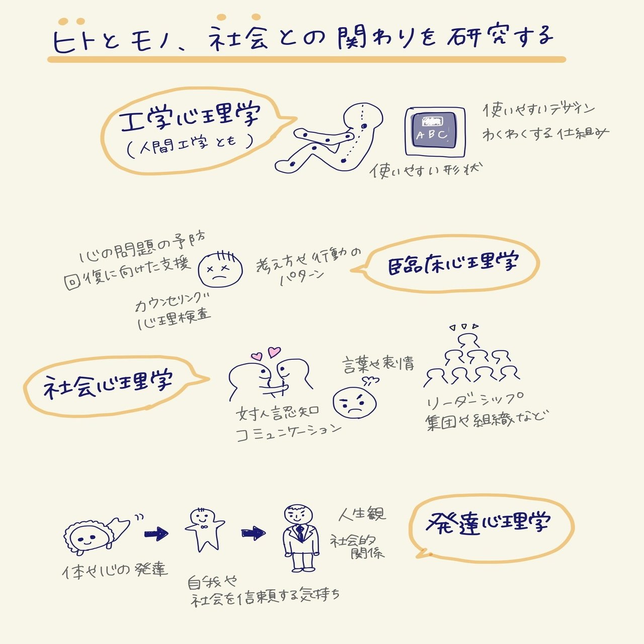 心理学の研究ってちゃんと仕事になるんですか に答える イデアラボ広報 Note