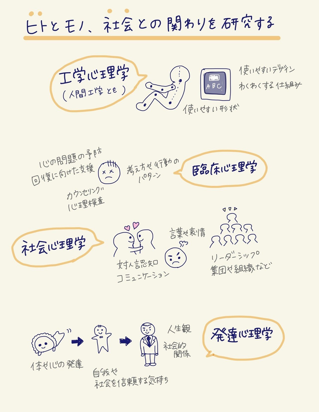 心理学の研究ってちゃんと仕事になるんですか に答える イデアラボ広報 Note 心理学の研究ってちゃんと仕事になるんですか に答える イデアラボ広報 Note