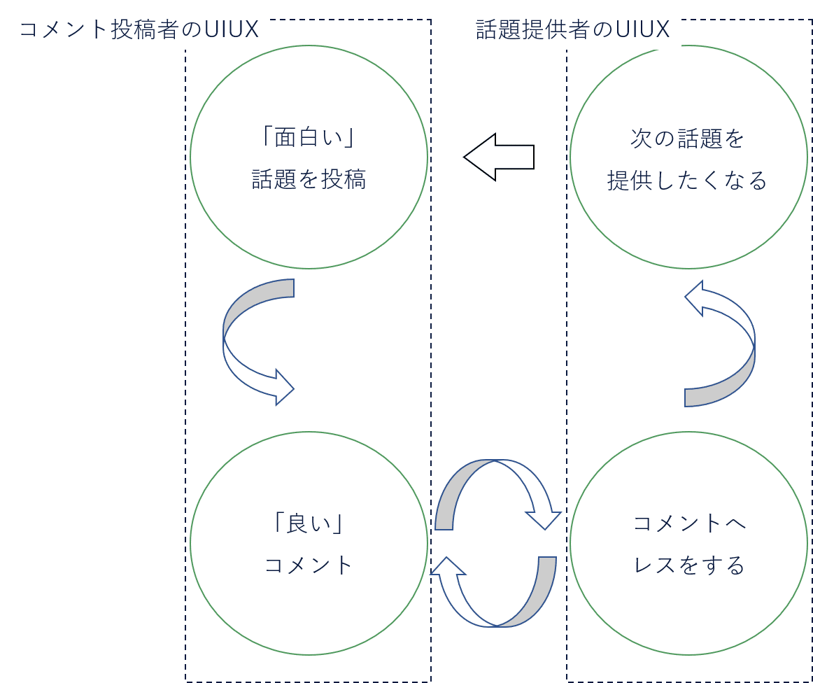 図7