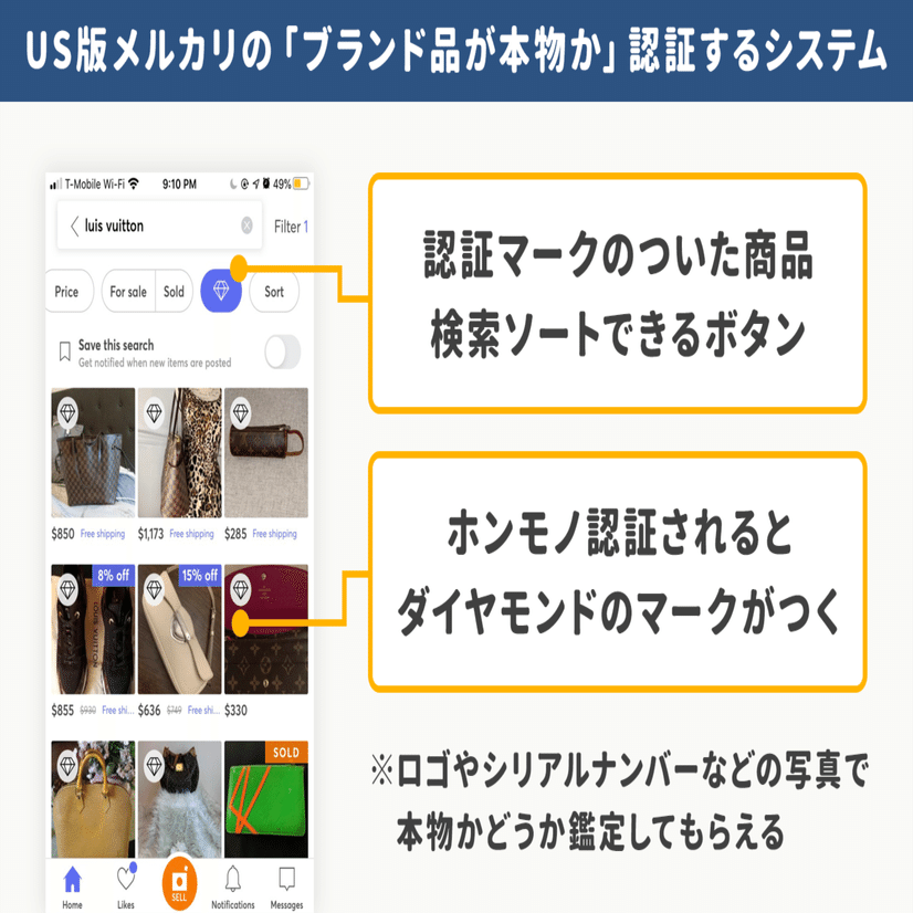 MAU290万人、USメルカリ の「商品が本物か？」認証システムで購入率が上昇した話、「街中の求人広告」を撮ると報酬がもらえるアプリの仕組み（海外アプリ事情）｜アプリマーケティング研究所