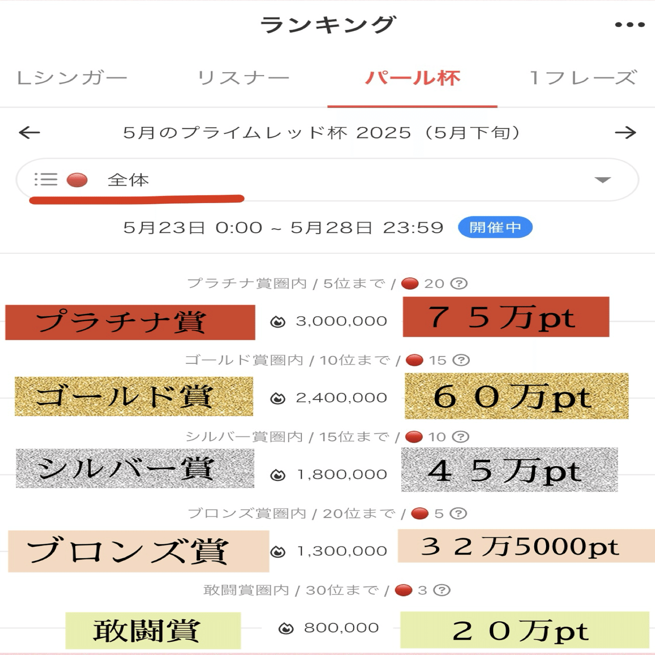 5/25-5/28 赤パール杯🔴｜💎👑夏口ありす