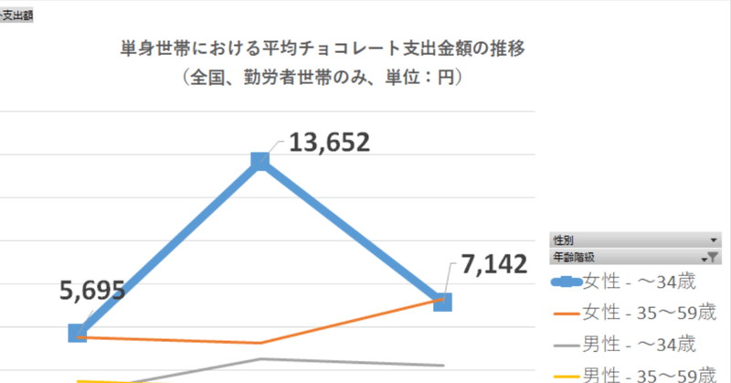 2018年、山口市のチョコレート支出金額が大きすぎない？【チョコレート統計・後編】