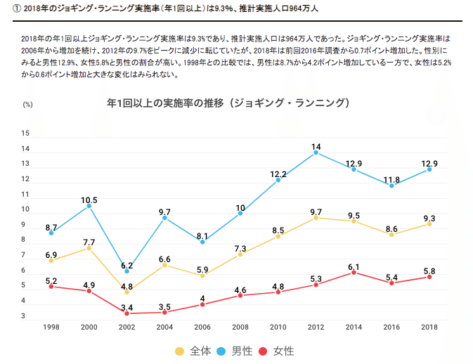 健康 ダイエット ランニングを継続するモチベーションとは もりぐち 株式投資で生活中 Note 健康 ダイエット ランニングを継続するモチベーションとは もりぐち 株式投資で生活中 Note