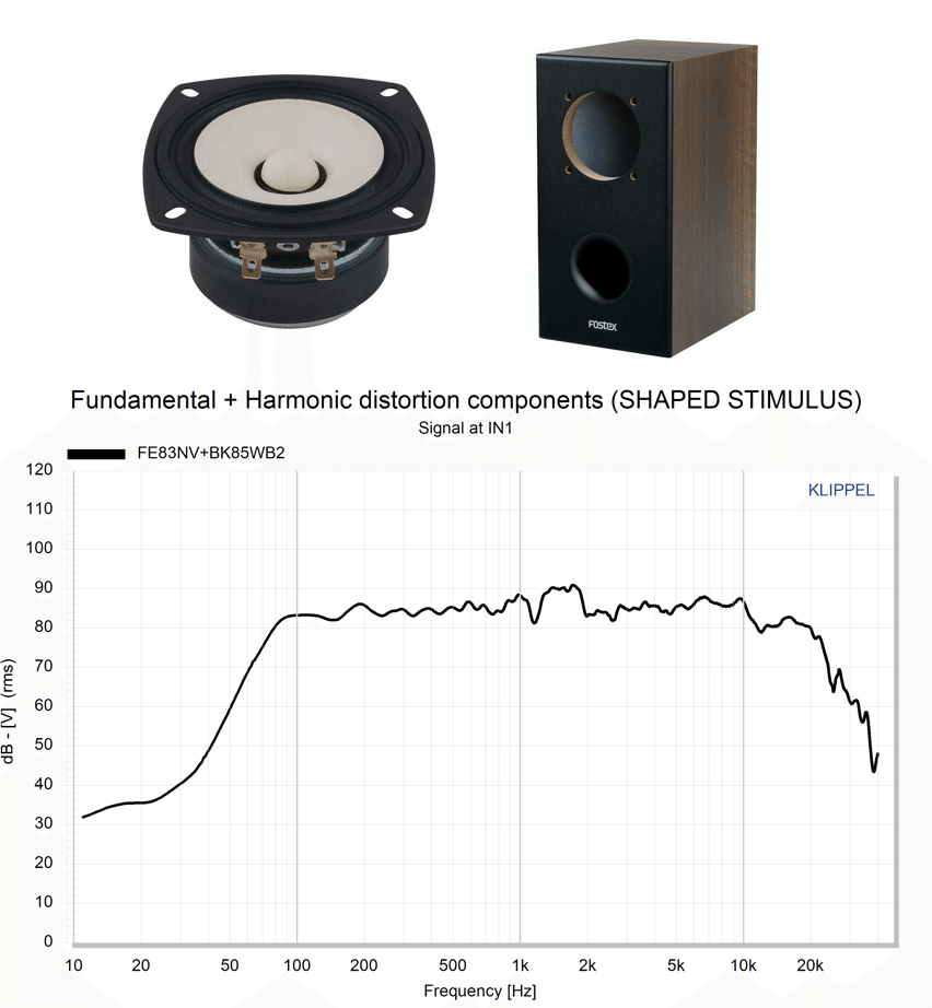 FE-NVシリーズ開発話 その3|Fostex FE-NVシリーズ開発話 その3|Fostex