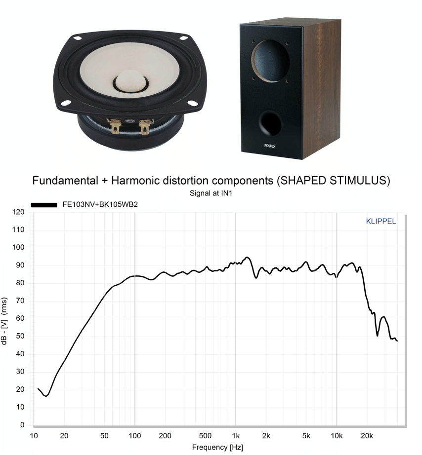 FE-NVシリーズ開発話 その3|Fostex FE-NVシリーズ開発話 その3|Fostex