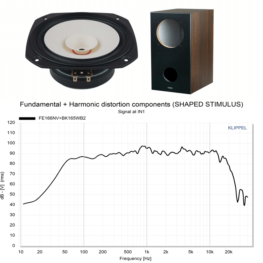 Fostex FEシリーズ / En から NV へ – Speaker Factory | Xperience