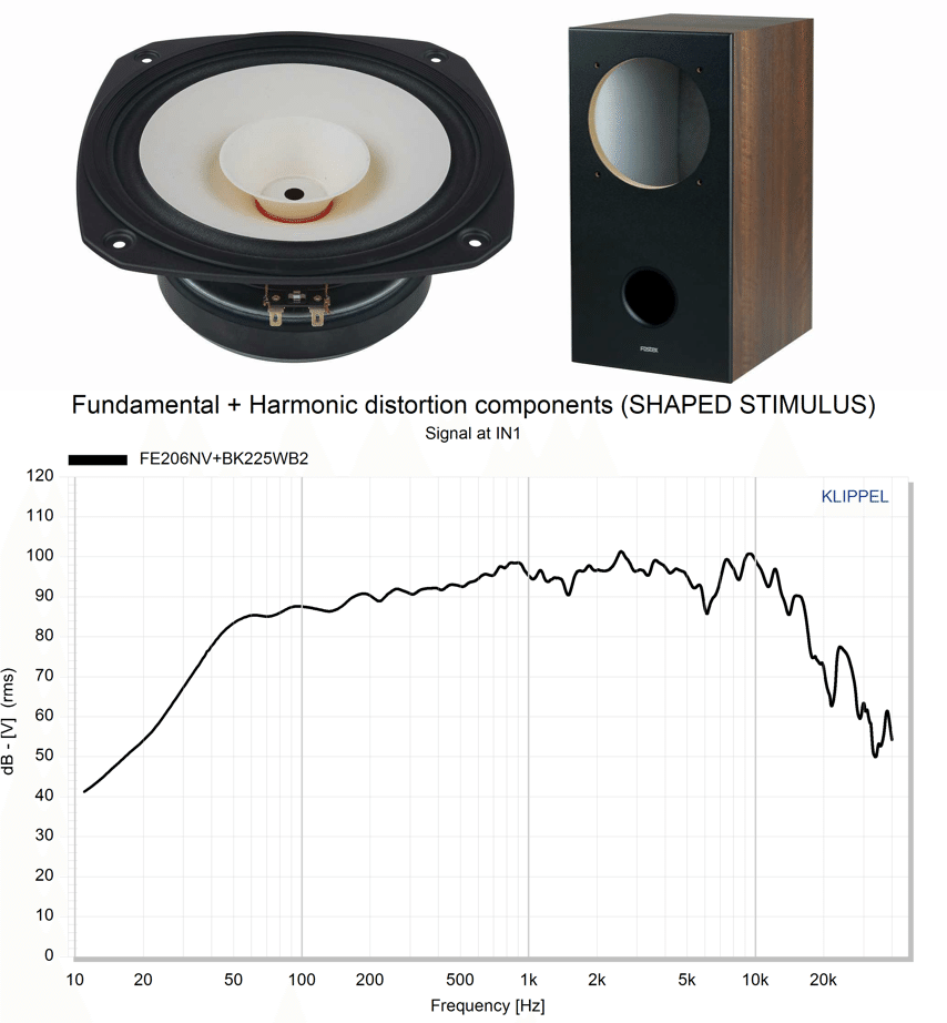 FOSTEX FE126NV2 搭載バックロードスピーカー　自作 FOSTEX FE126NV2 搭載バックロードスピーカー 自作 - メルカリ