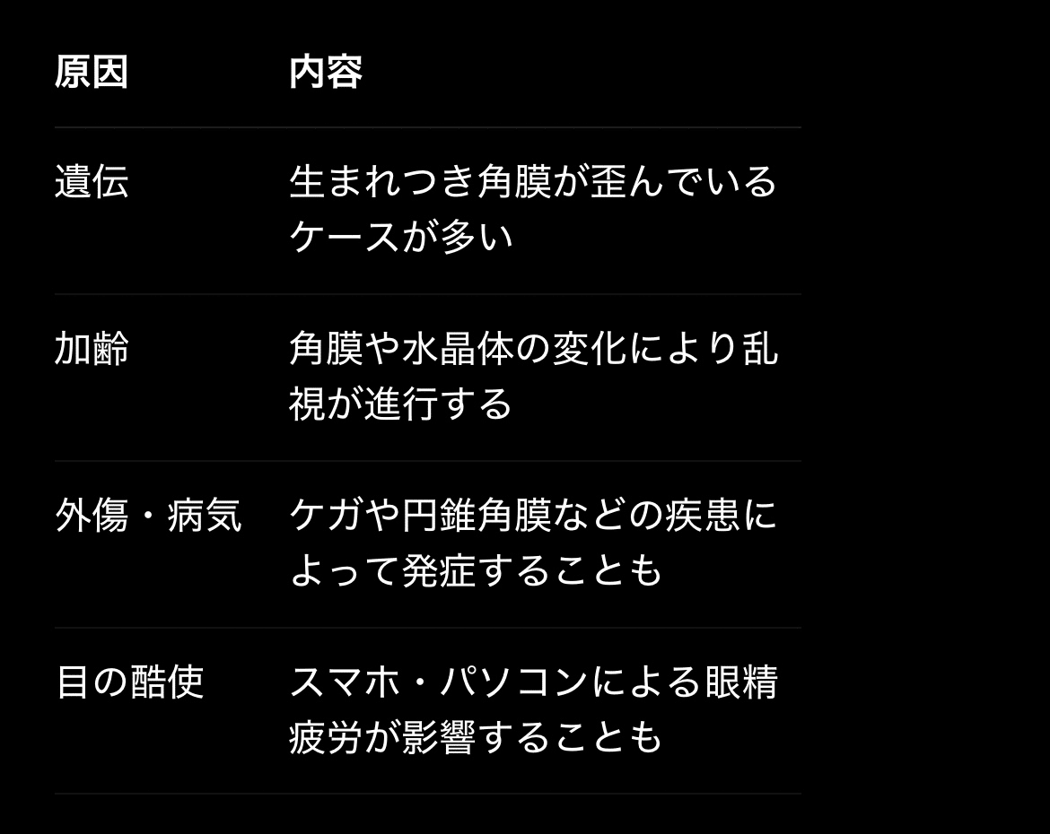 2025年最新版】乱視は治る？治療法から矯正手術、生活改善まで徹底解説