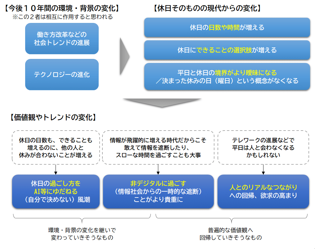 図