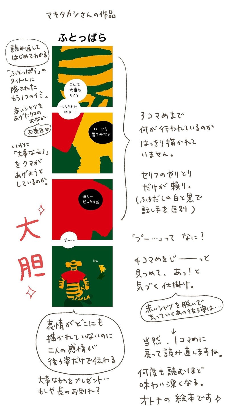 エントリー作品ご紹介 4 ほっこり4コマ漫画大賞 猫野サラ Note エントリー作品ご紹介 4 ほっこり4コマ漫画大賞 猫野サラ Note