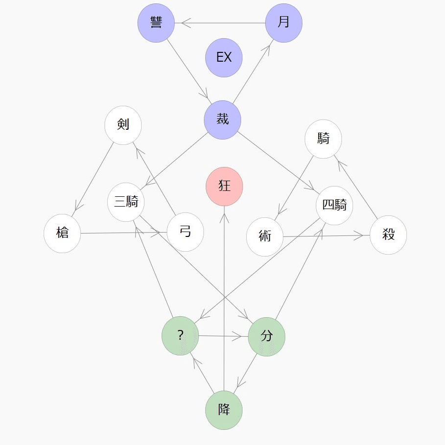 年2月5日 周期表みたいな衝撃 ナラハシ Note