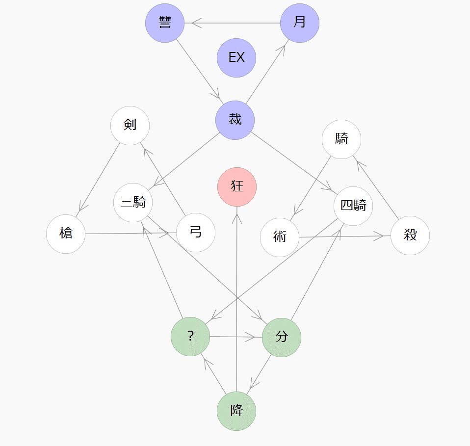 年2月5日 周期表みたいな衝撃 ナラハシ Note 年2月5日 周期表みたいな衝撃 ナラハシ Note