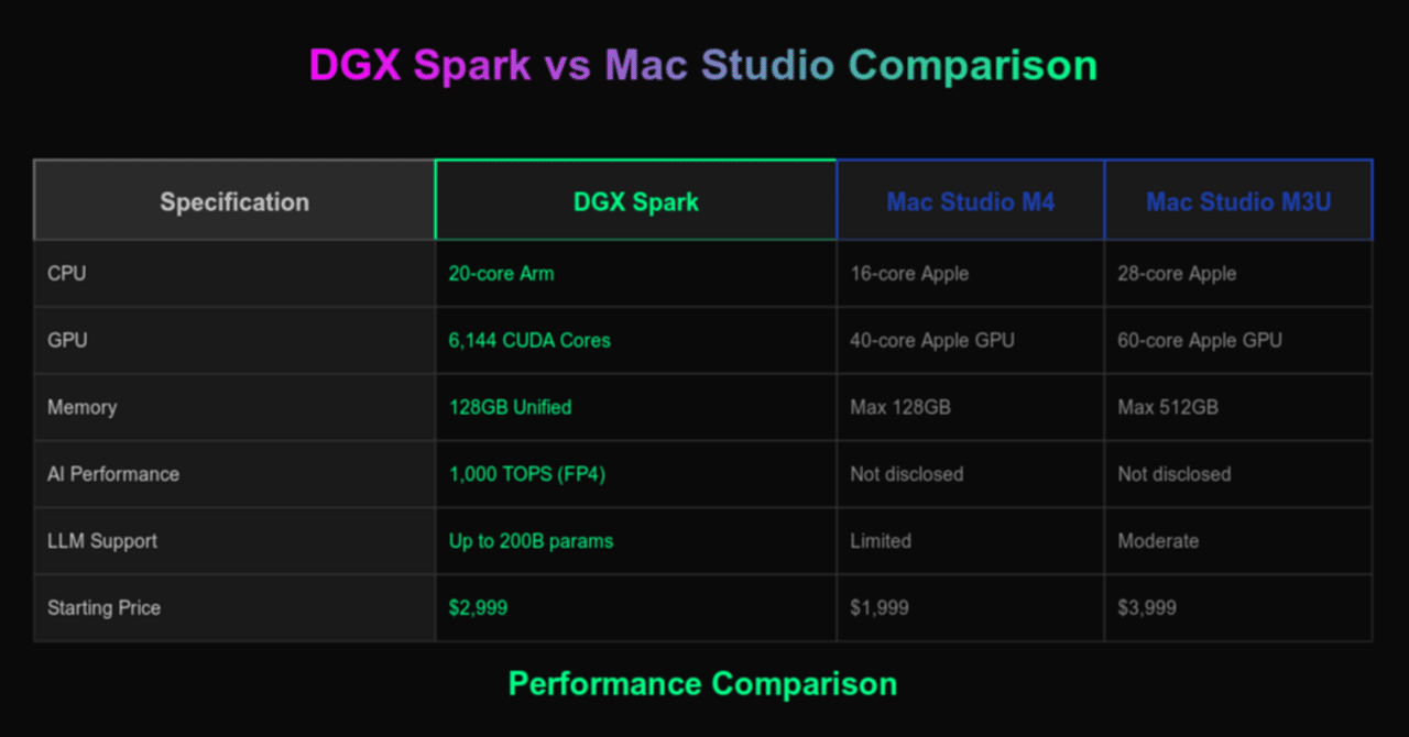 うさぎでもわかる🐰NVIDIA DGX Sparkが変えるAI開発の未来！Mac Studio