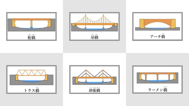 橋の種類.001