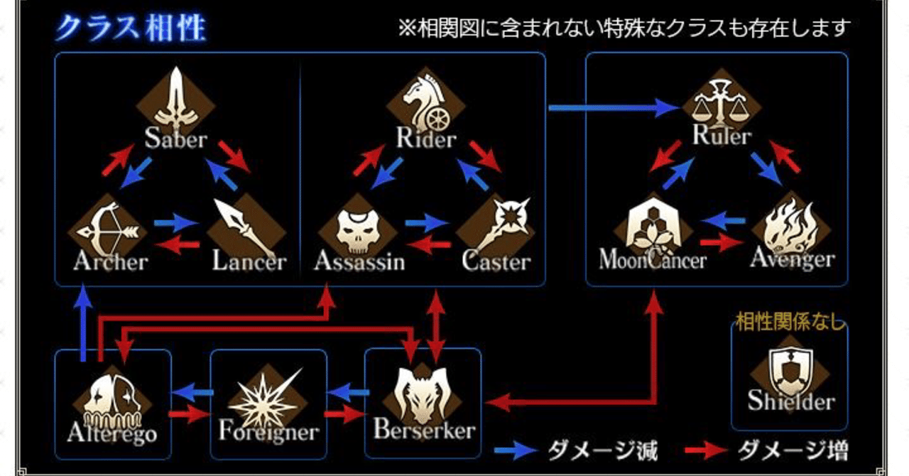 クラス 相性 fgo