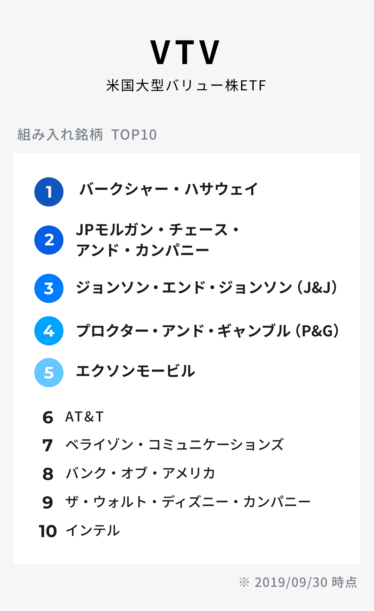 THEOが投資しているETF①：米国株式ETF｜THEO［テオ］by お金のデザイン