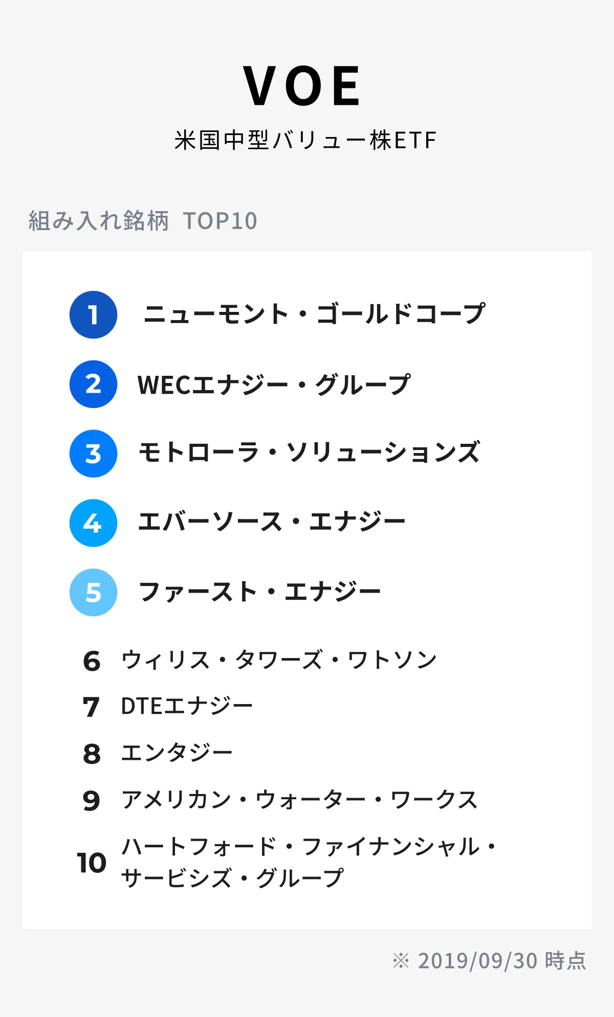 Theoが投資しているetf 米国株式etf Theo テオ By お金のデザイン Theoが投資しているetf 米国株式etf Theo テオ By お金のデザイン