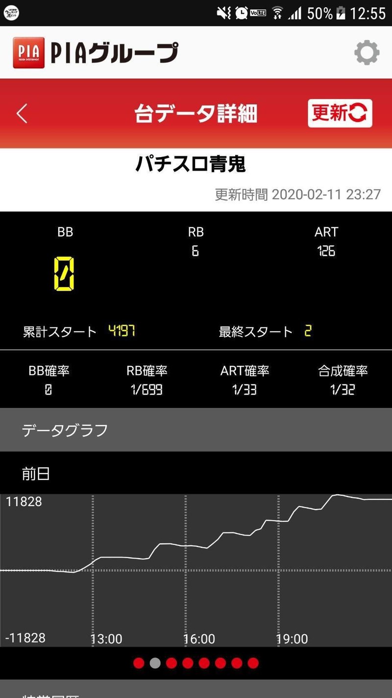 スロット 青鬼 万枚データ 一部考察書きます ジャグラー専業の友達 以下略トモプロ から勉強したら勝ち組兼業スロッターになれた話 Note
