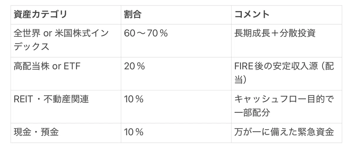 [For Those Aiming for FIRE] How to Reach 'Financial Independence ...