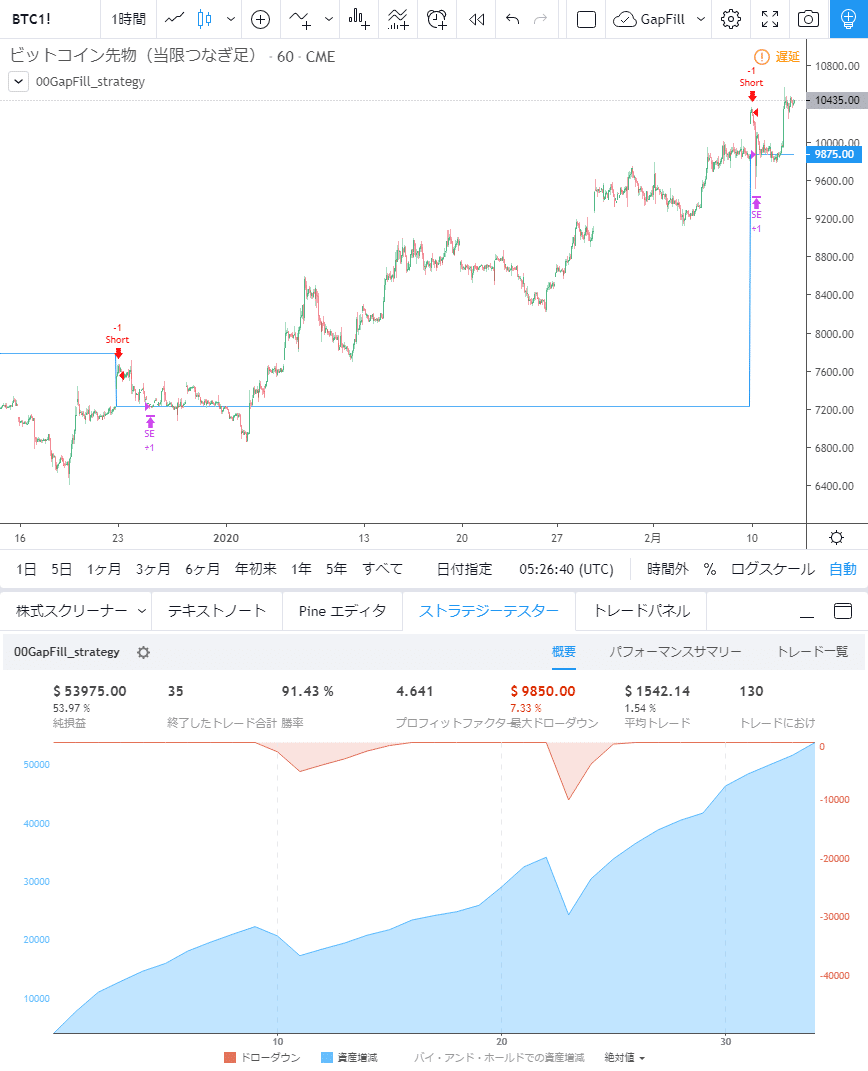 TradingView】窓埋め検証用ストラテジー｜00