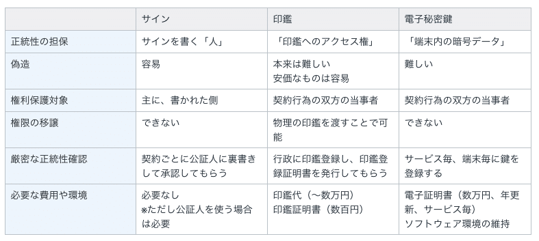 スクリーンショット 2020-02-12 15.50.54