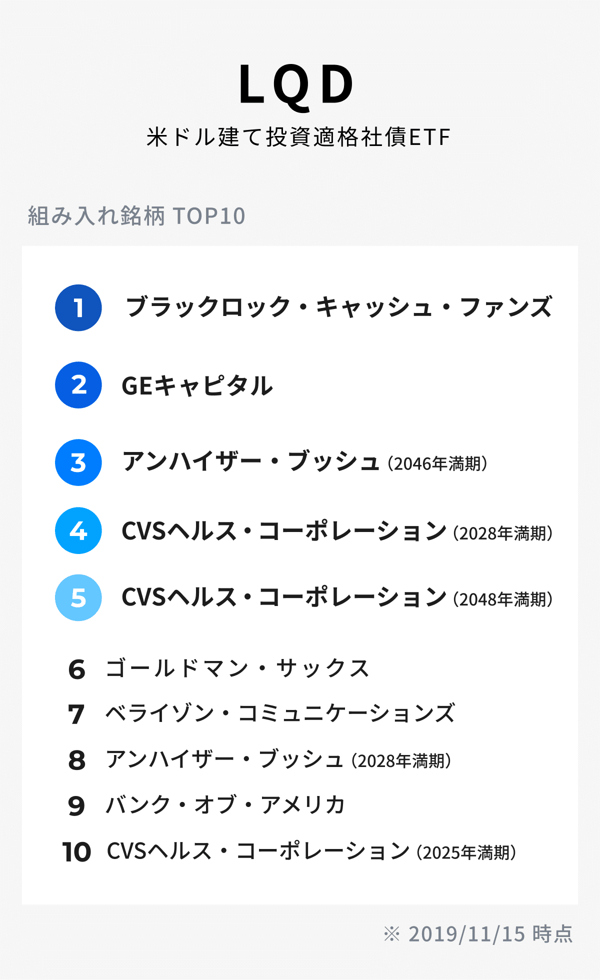 THEOが投資しているETF②：米ドル建て社債ETF｜THEO［テオ］by お金のデザイン