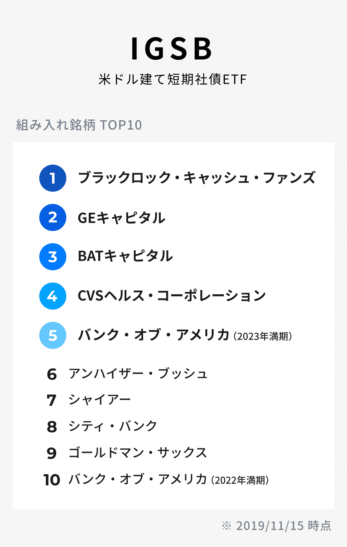 THEOが投資しているETF②：米ドル建て社債ETF｜THEO［テオ］by お金のデザイン