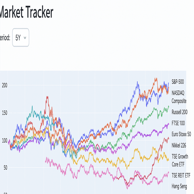Open AIのCodexで、金融市場トラッカー的なダッシュボードアプリを１日で作ってみた｜とくめい@アラフィフにして2児育児中