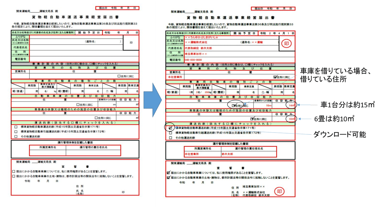 軽貨物運送の新規申請のやり方 法人編 けんてぃー 取締役 Note 軽貨物運送の新規申請のやり方 法人編 けんてぃー 取締役 Note